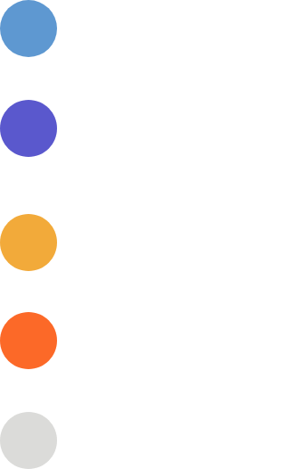 True Ground-Age Breakdown of True Ground Residents Chart